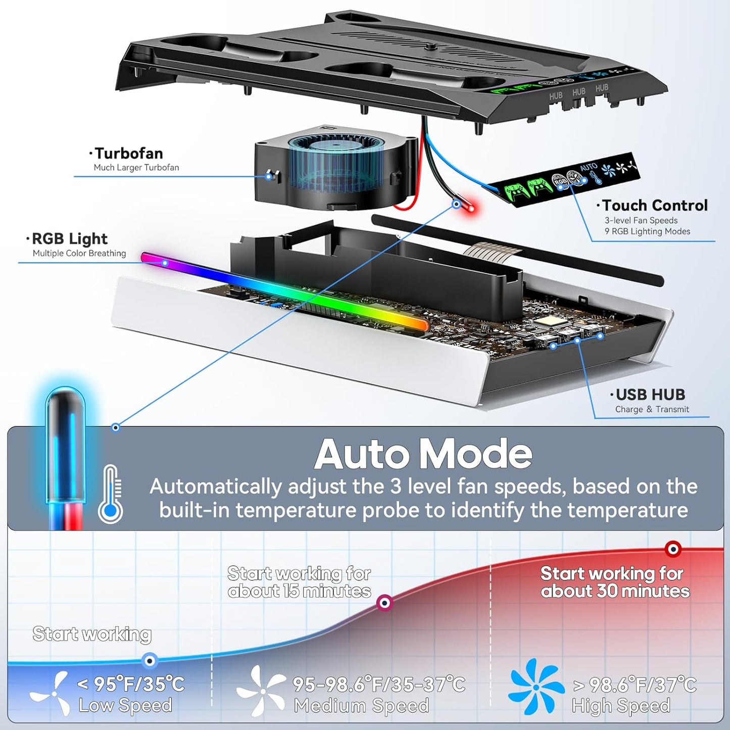 Soporte para PS5/Slim/Pro para discos y consola digital, estación de carga y refrigeración con luces RGB, cargador de mando PS5 con ventilador