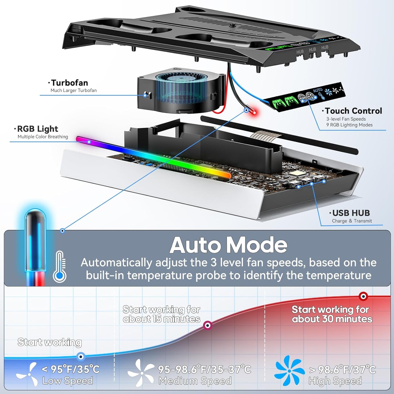 Soporte para PS5/Slim/Pro para discos y consola digital, estación de carga y refrigeración con luces RGB, cargador de mando PS5 con ventilador