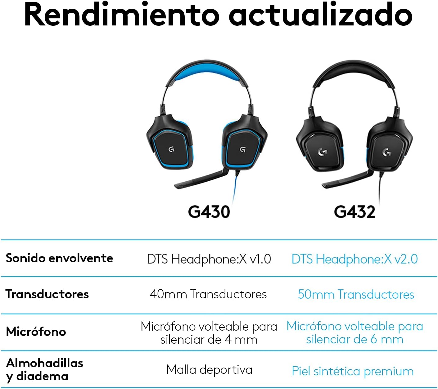 Logitech G432 Auriculares Con Cable, Sonido 7.1 Surround DTS:X 2.0, Transductores 50Mm USB Y Jack Audio 3.5Mm, Micrófono Volteable, Peso Ligero- Azul/Negro