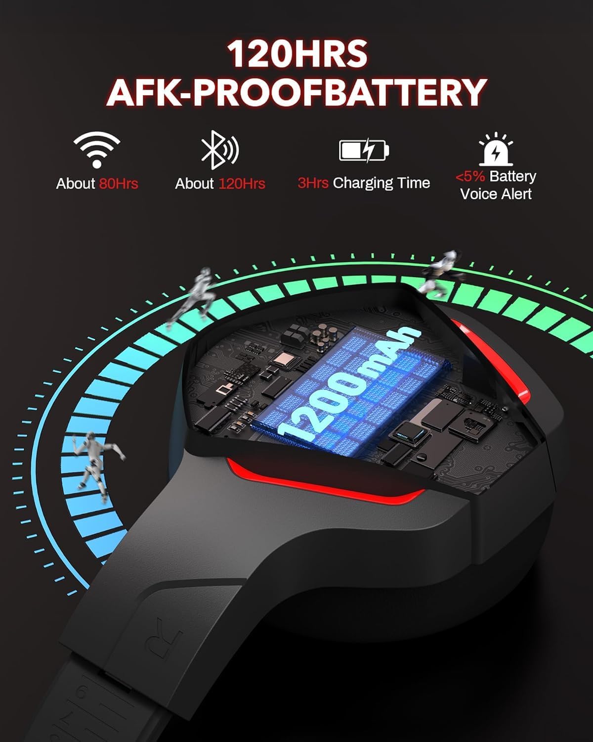 Auriculares inalámbricos de 2,4 GHz, batería ultralarga de 120 h, Bluetooth 5.3, supraaurales, micrófono con cancelión de ruido